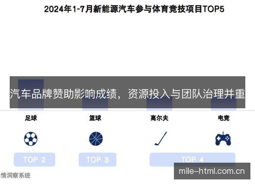 汽车品牌赞助影响成绩,资源投入与团队治理并重 汽车品牌赞助影响成绩,资源投入与团队治理并重